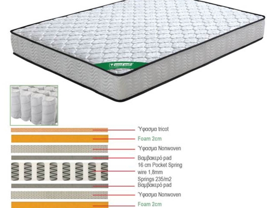 Στρώμα pocket spring διπλής όψης για ημίδιπλο κρεβάτι 110x200x20 εκ