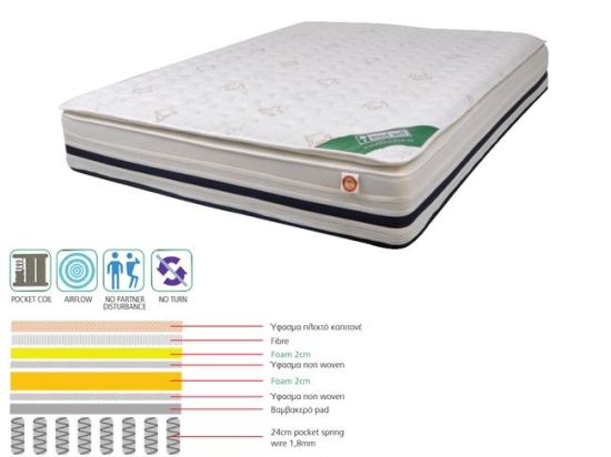 Στρώμα κρεβατιού pocket spring και ανώστρωμα foam μονής όψης 160x200x29 εκ