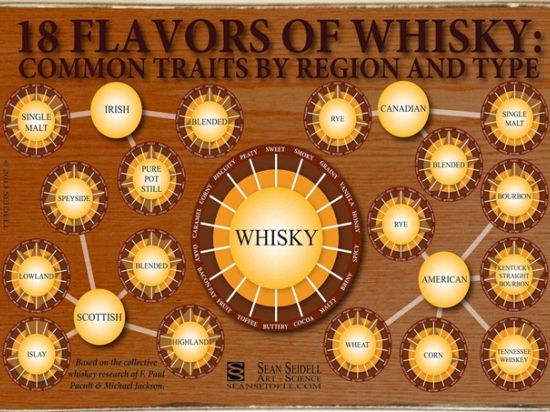 Ρετρό πίνακας χειροποίητος whiskey
