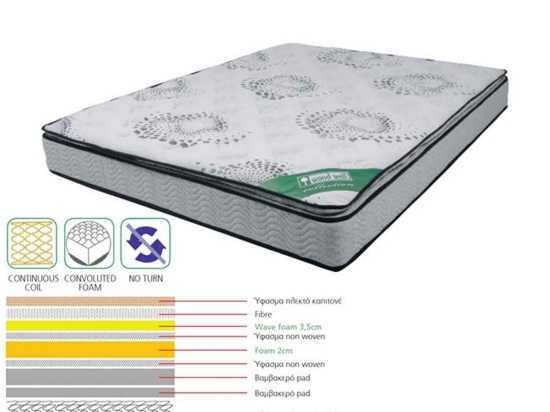 Στρώμα  Continuous SpringΕ2048,2 Μονής Όψης 160x200x(24/22)cm Υπέρδιπλo