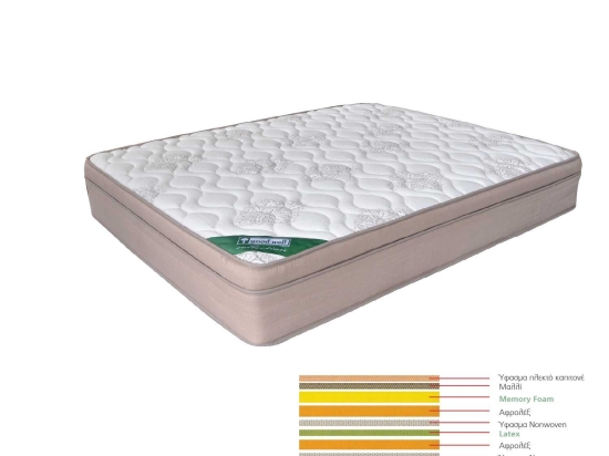 Στρώμα Memory Foam+Latex E2019,20 200X160X31 cm Υπέρδιπλo