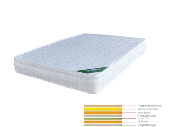 Στρώμα Memory Foam+Latex E2019,20Β 200X160X31 cm Υπέρδιπλo