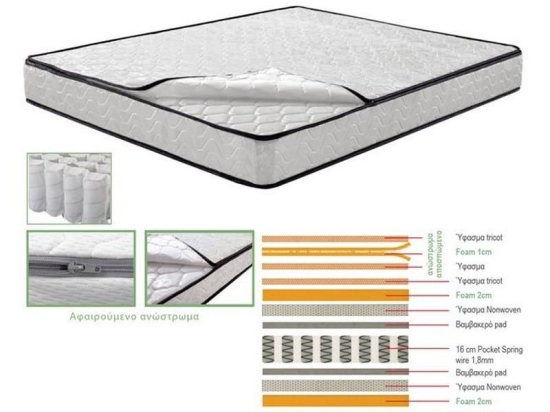 Στρώμα Ε2015,7Α Με Αφαιρούμενο Ανώστρωμα Pocket Spring Διπλής Όψης 140x190x21cm Διπλό