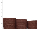 ΚΑΛΑΘΙ ARTELIBRE ALMOND SEAGRASS 20X20X18CM ΣΕΤ 3ΤΜΧ