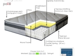 ΣΤΡΩΜΑ UTOPIA PAKOWORLD POCKET SPRING ΜΕ ΑΝΩΣΤΡΩΜΑ ALOE VERA 30-32CM 160X200ΕΚ