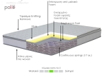 ΣΤΡΩΜΑ PERFECTO PAKOWORLD CONTINUOUS SPRINGS ΜΟΝΗΣ ΟΨΗΣ ΑΝΩΣΤΡΩΜΑ 18-20CM 160X200ΕΚ