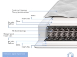 ΣΤΡΩΜΑ FIX PAD CHIC STROM ΜΟΝΗΣ ΟΨΗΣ 18-19CM 140X200ΕΚ