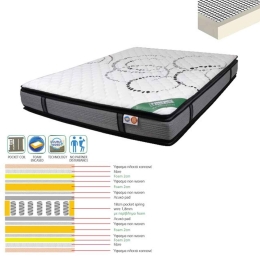 Στρώμα Pocket Spring Ε2050,2 Διπλής Όψης 160x200x(29/27)cm Υπέρδιπλο