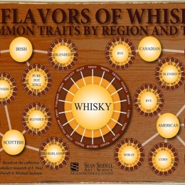 Ρετρό πίνακας χειροποίητος whiskey