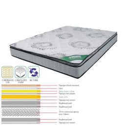 Στρώμα  Continuous SpringΕ2048,2 Μονής Όψης 160x200x(24/22)cm Υπέρδιπλo