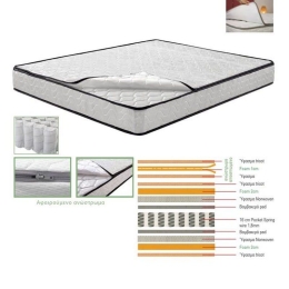 Στρώμα Ε2015,2Α Με Αφαιρούμενο Ανώστρωμα Pocket Spring Διπλής Όψης 160x200x21cm Υπέρδιπλo