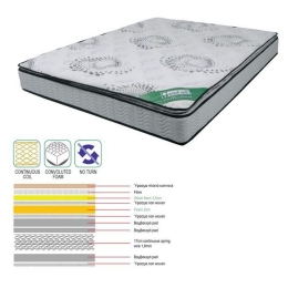 Στρώμα Ε2048,7 Foam Continuous Spring 140x190x(24/22)cm Διπλό